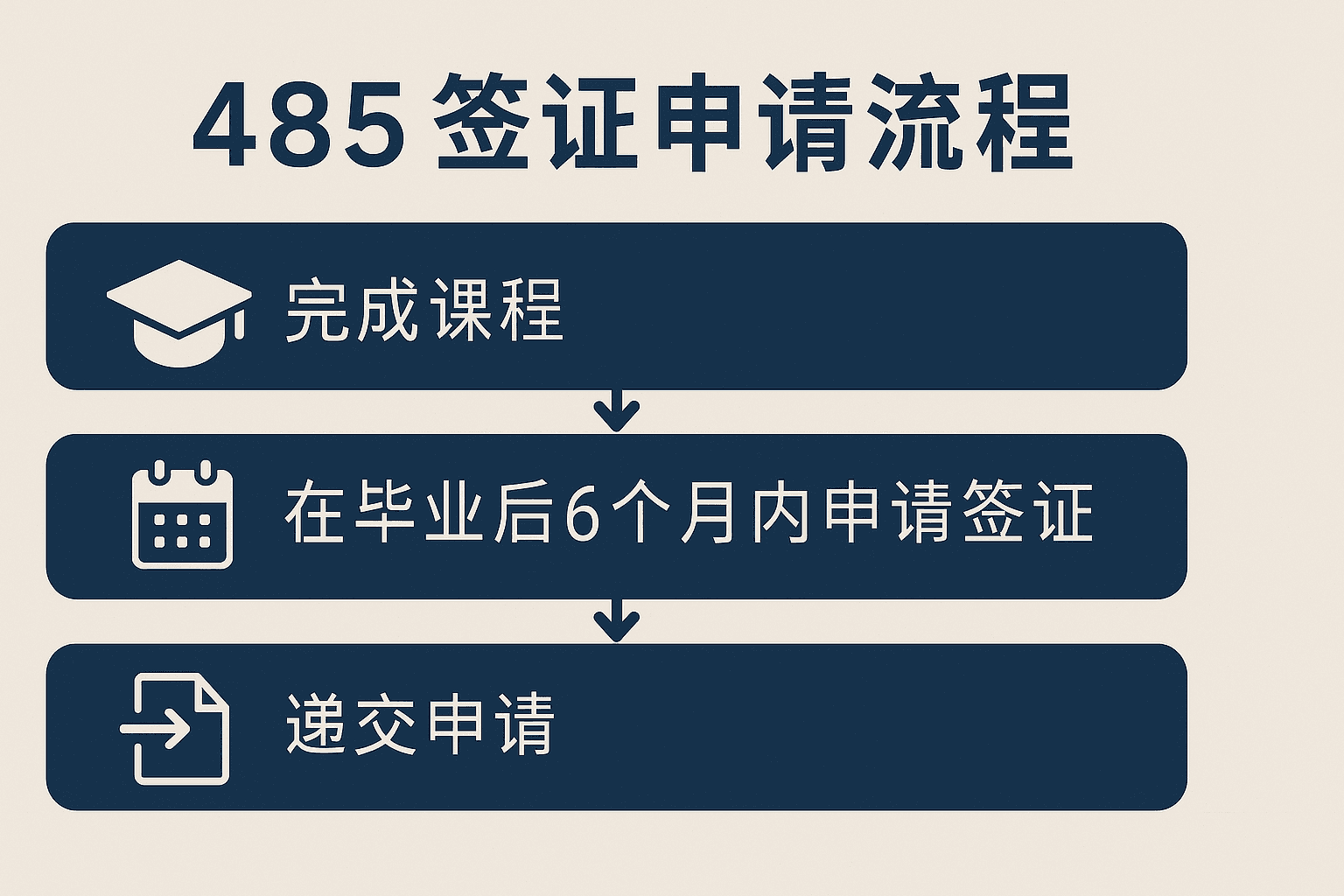 485签证申请流程